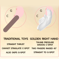 Comparison diagram showing Traditional Toys vs. Pellegrace Golden Right Hand. Left image: Traditional straight toy misses both G-spot and C-spot. Right image: Golden Right Hand finger vibrator with two fingers raised 45° for direct G-spot stimulation, and thumb pressure to shock the C-spot (clitoris).